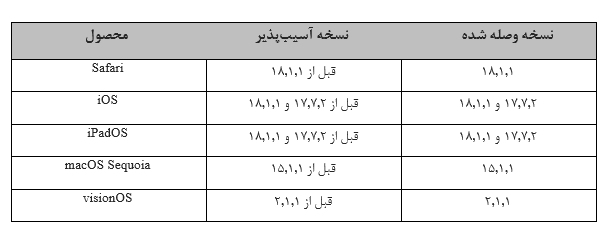 شسصضی