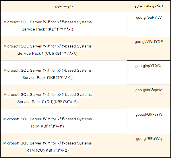 sql server