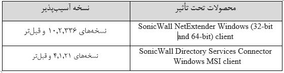 SonicWall