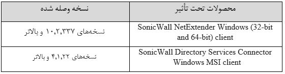 SonicWall