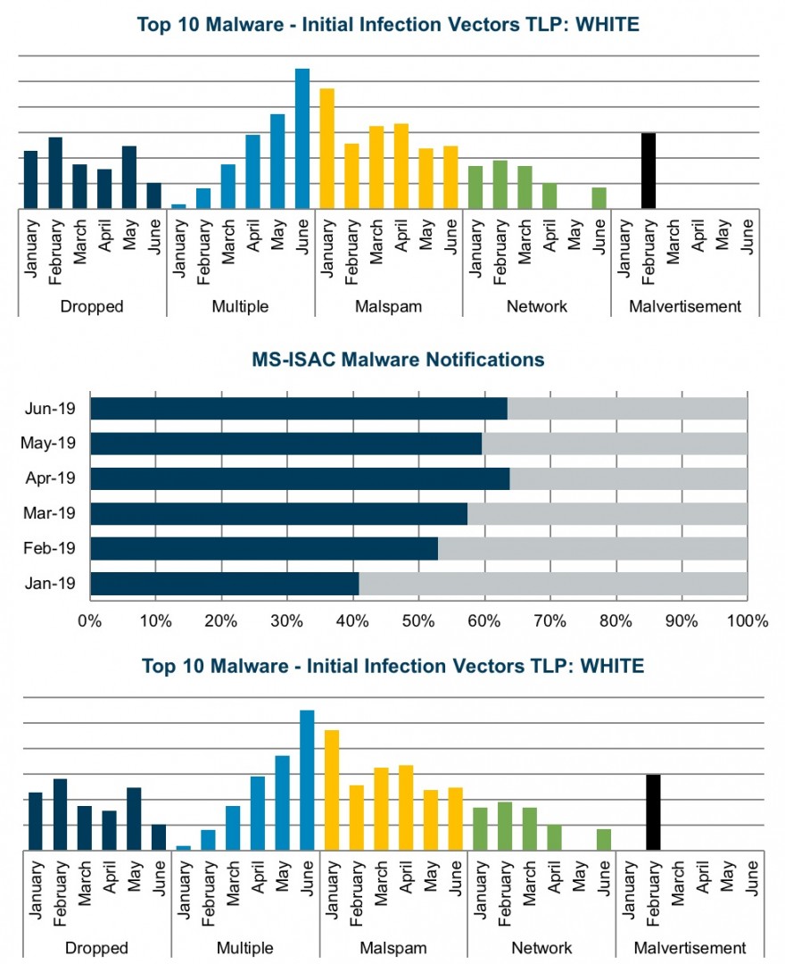 malware