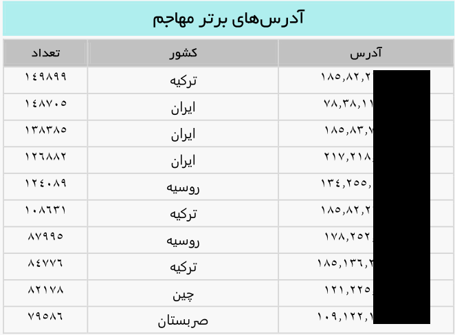 SQL Server