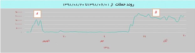 MSSQLServer