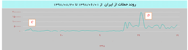 MSSQLServer