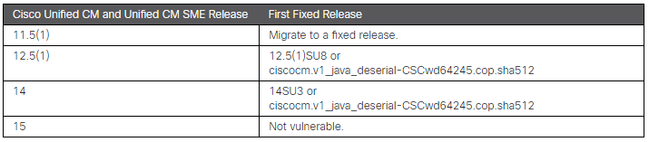 Fixed Releases