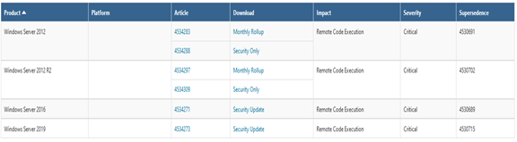 Remote Desktop Gateway