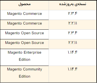 magento