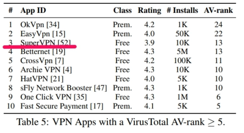 VPN