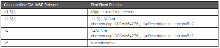 Fixed Releases