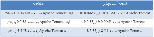 tomcat