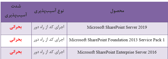 sharepoint