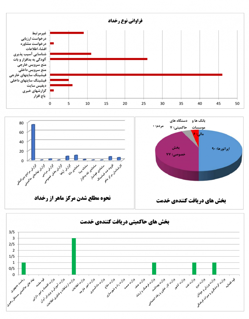 report