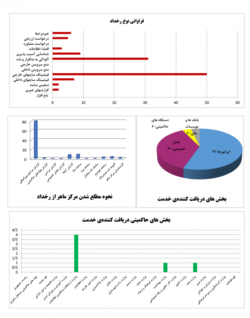 report