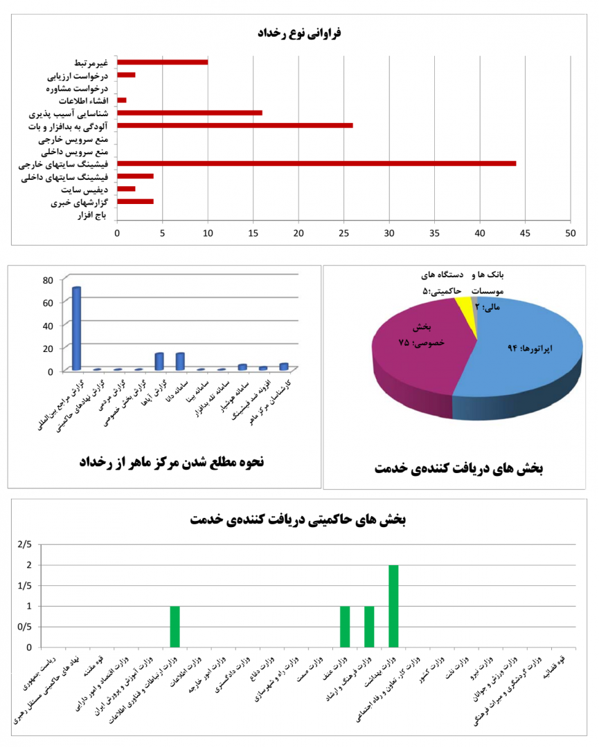 report