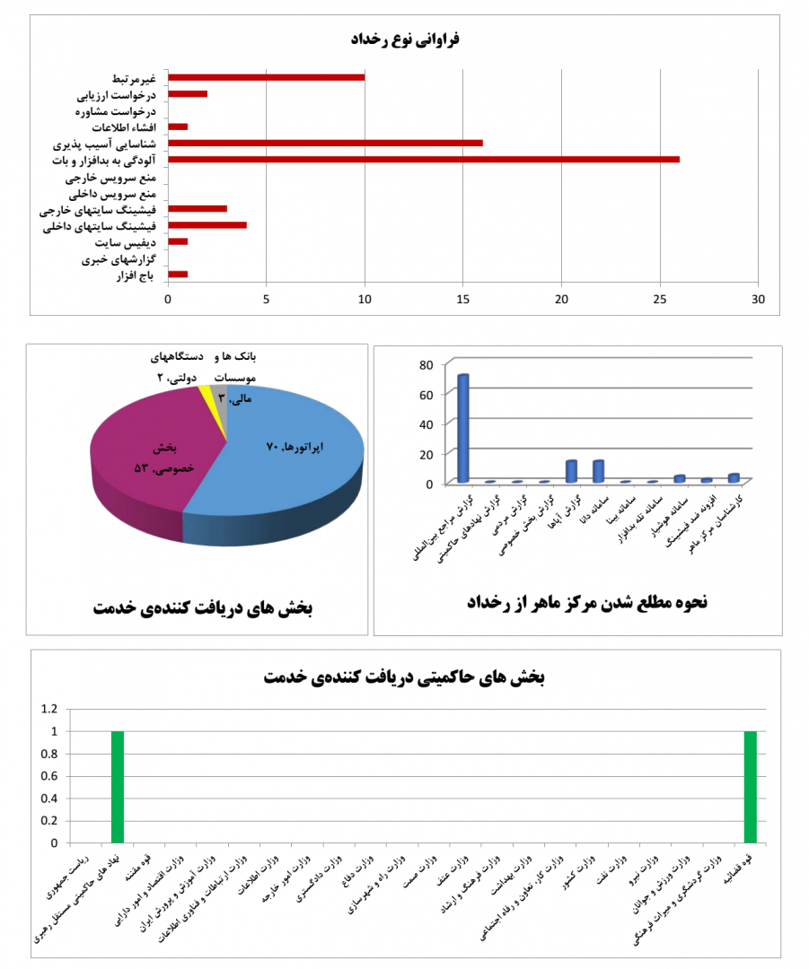 report