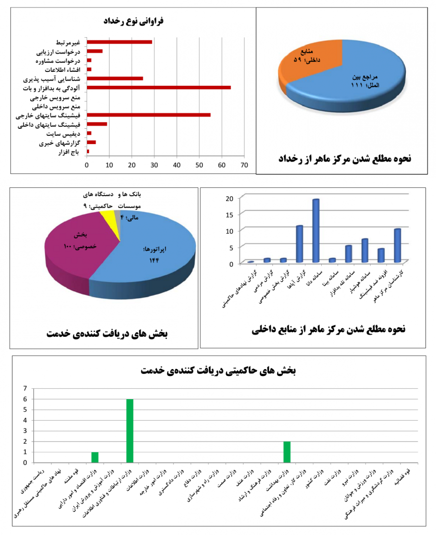 report