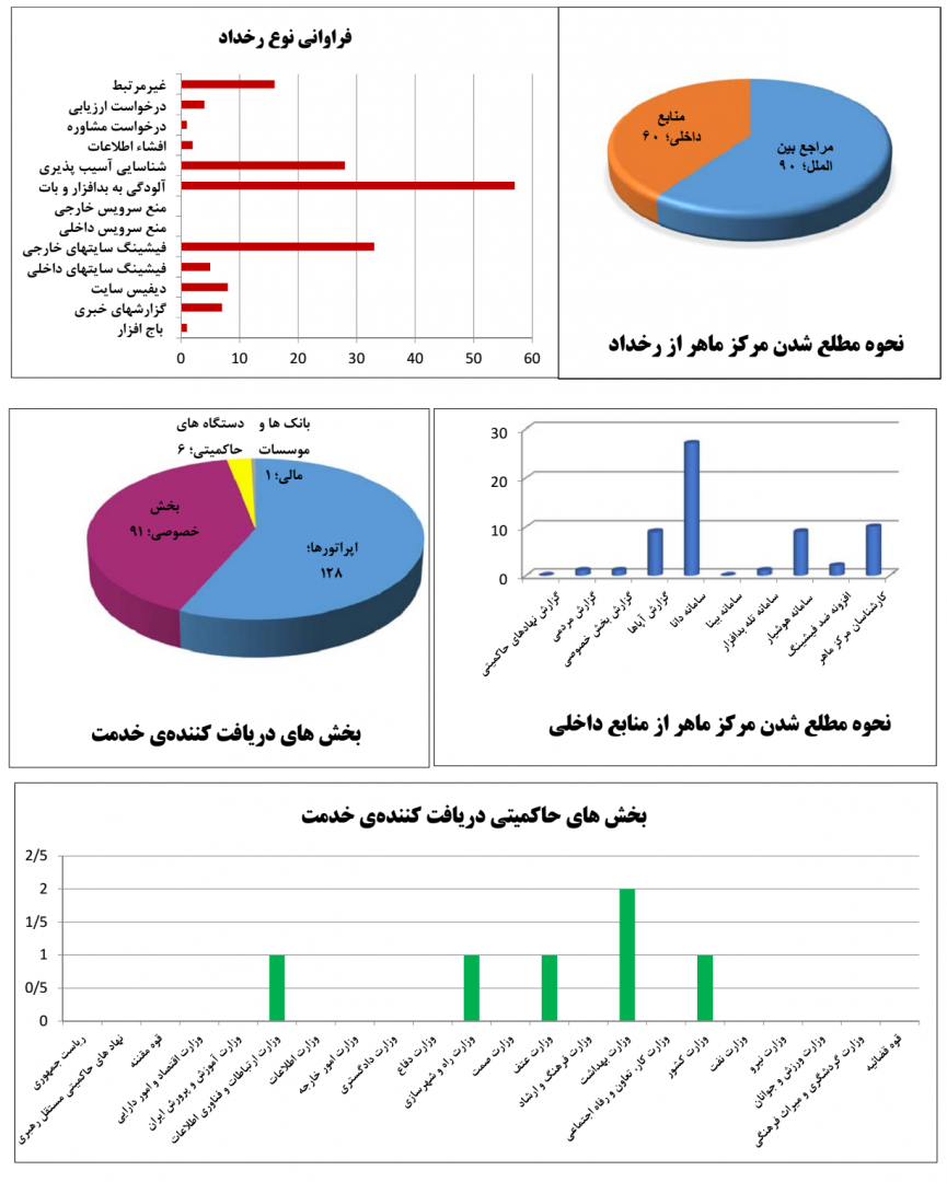 report