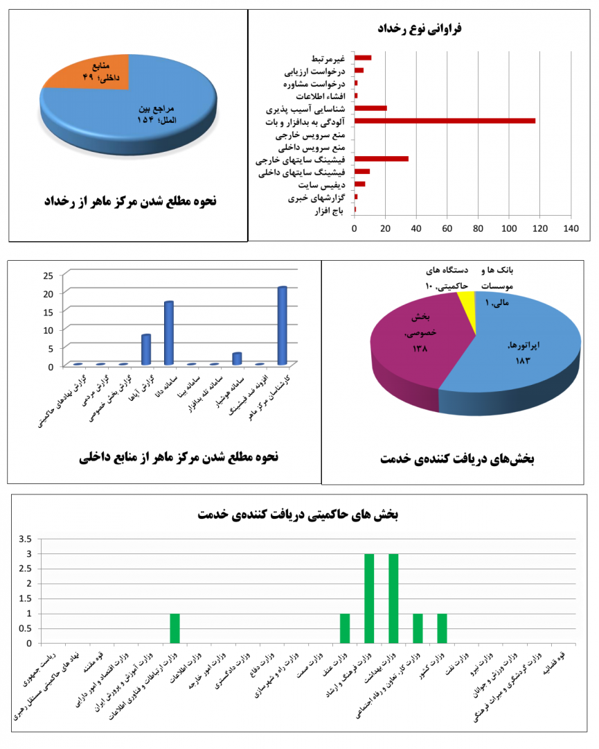 report