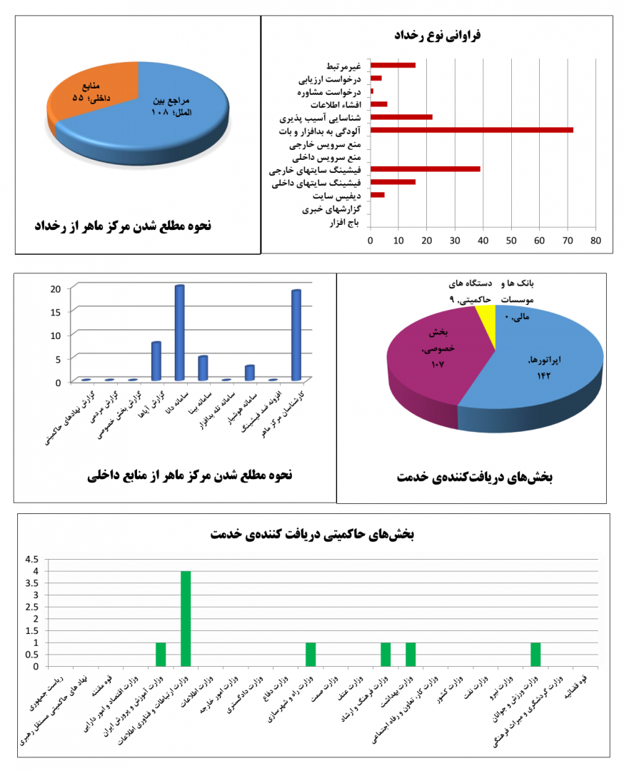 report