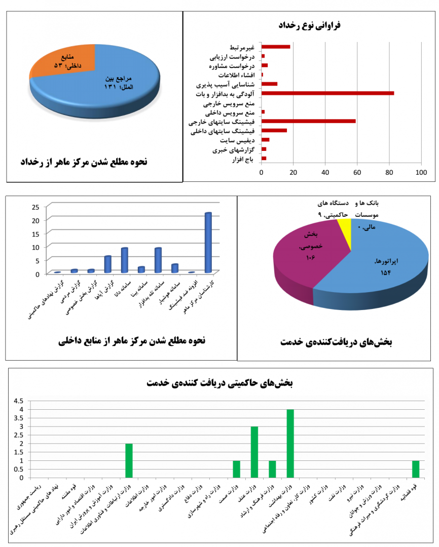 report