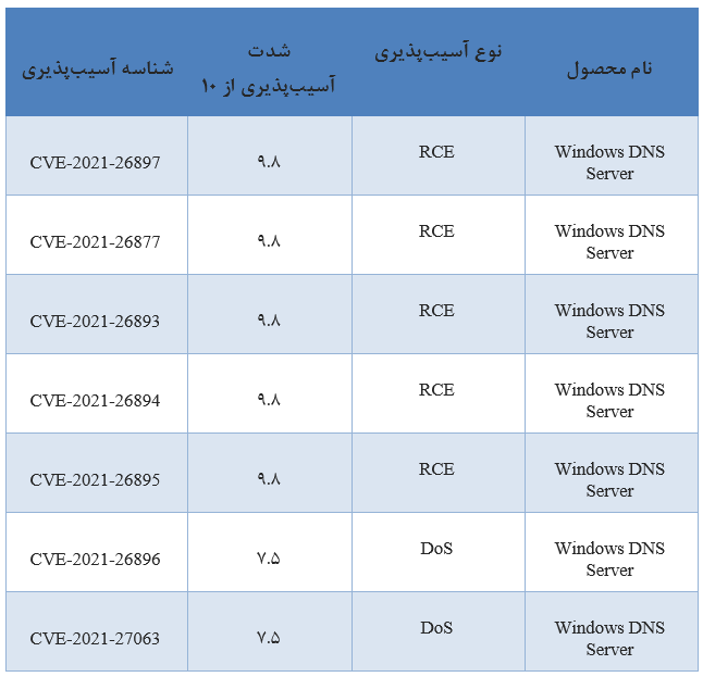 DNS Server