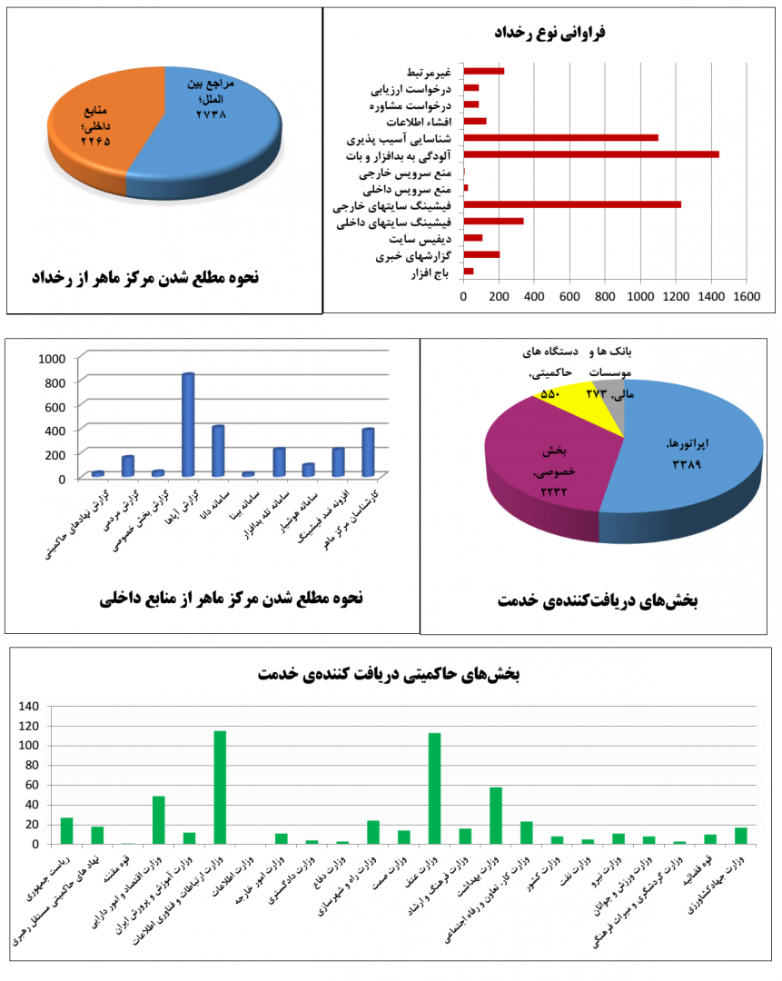 report