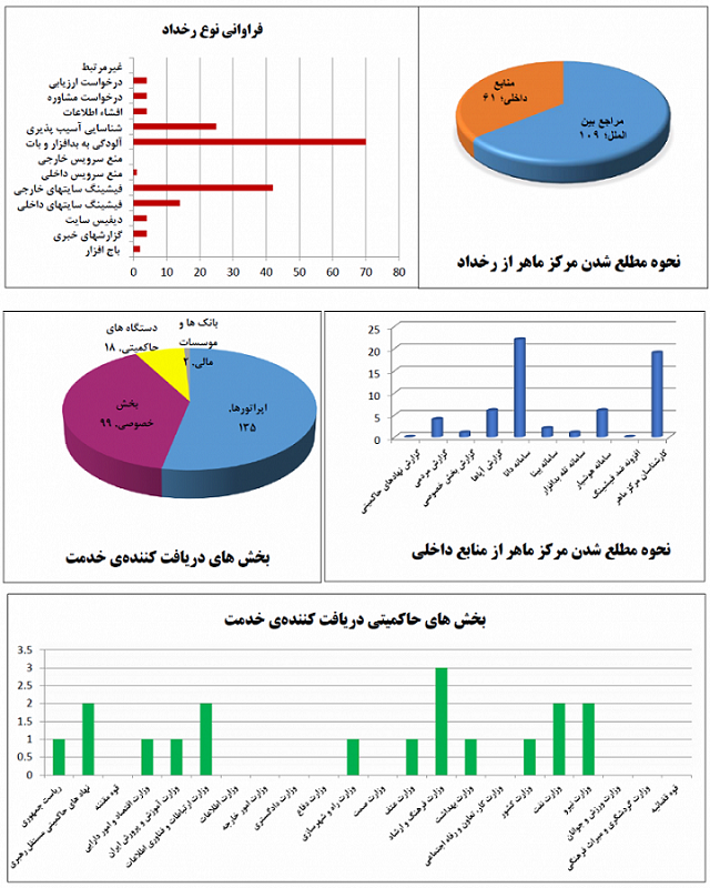 report