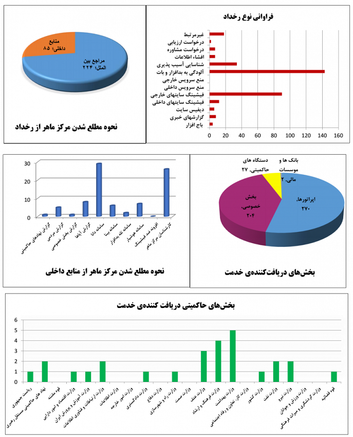 report