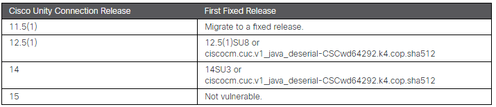 Fixed Releases