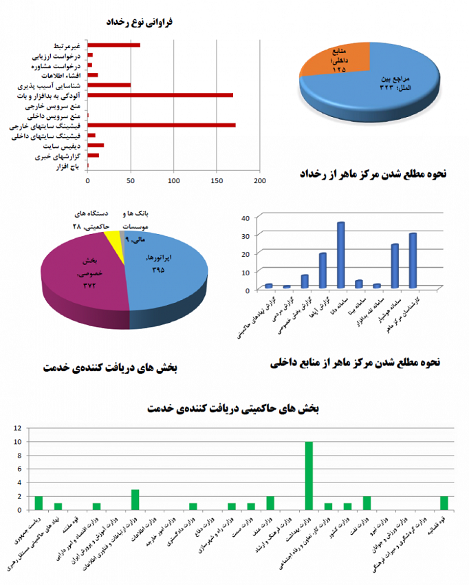 report