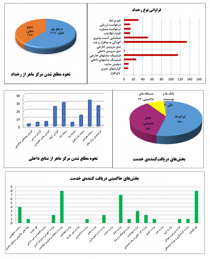 report