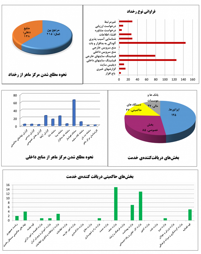 report