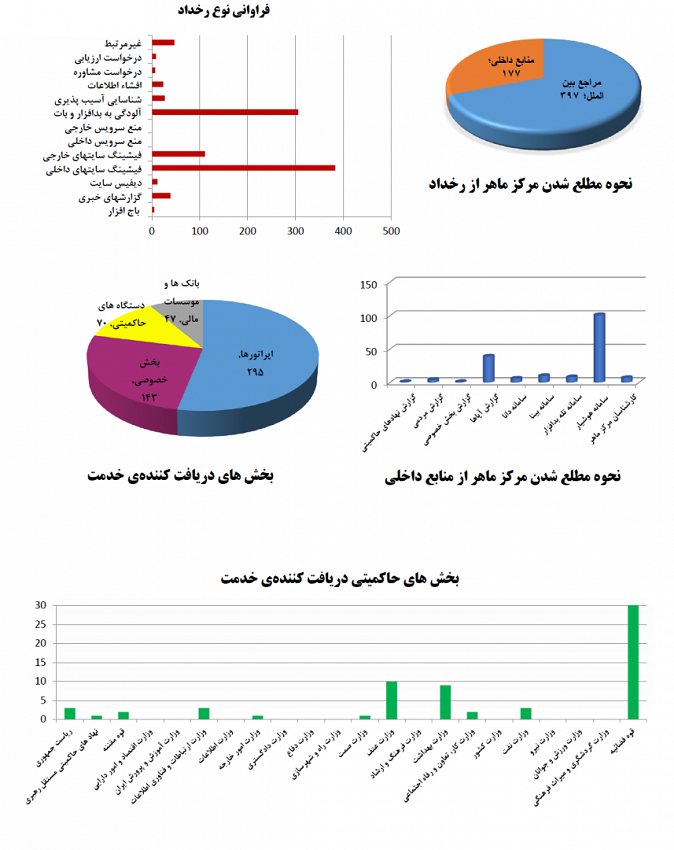 report