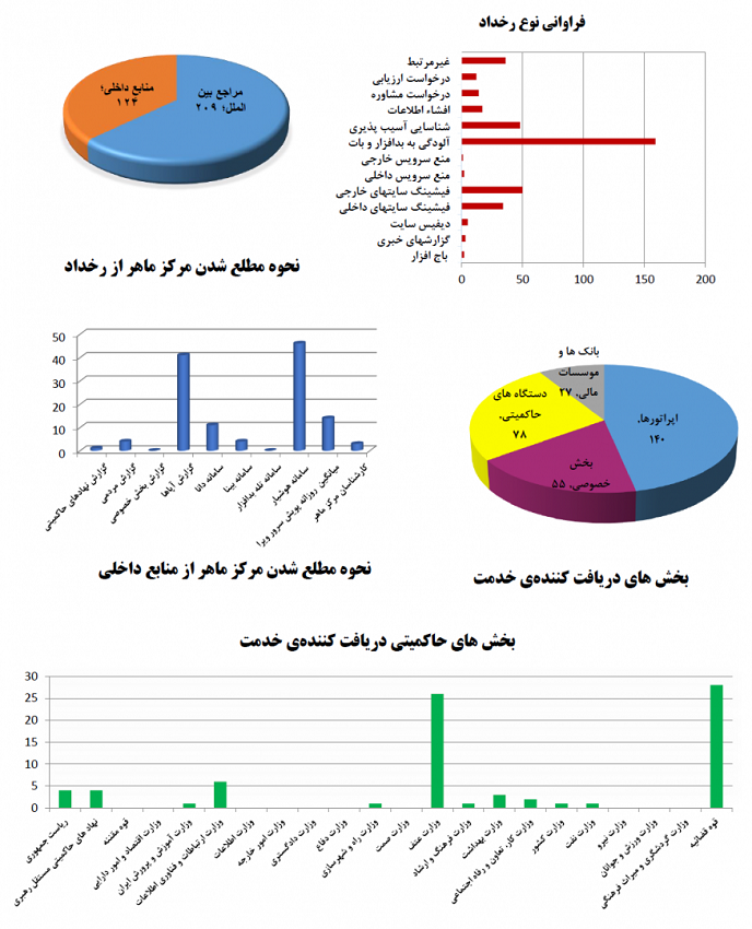 report