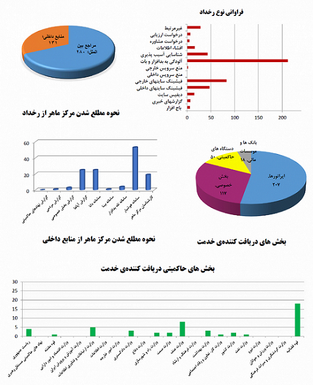 report