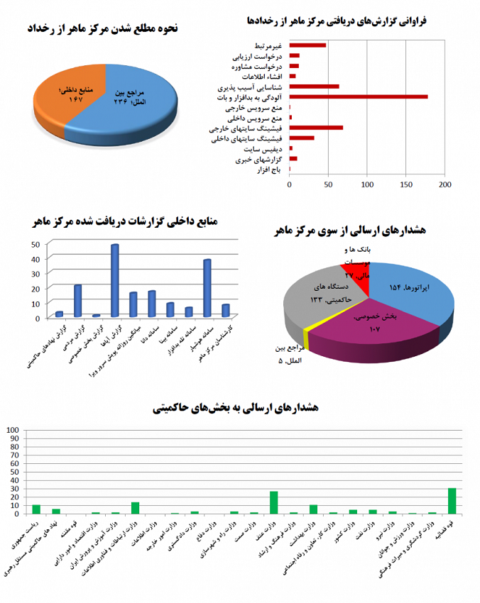 report