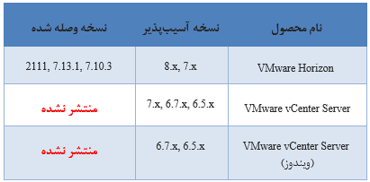 vmware