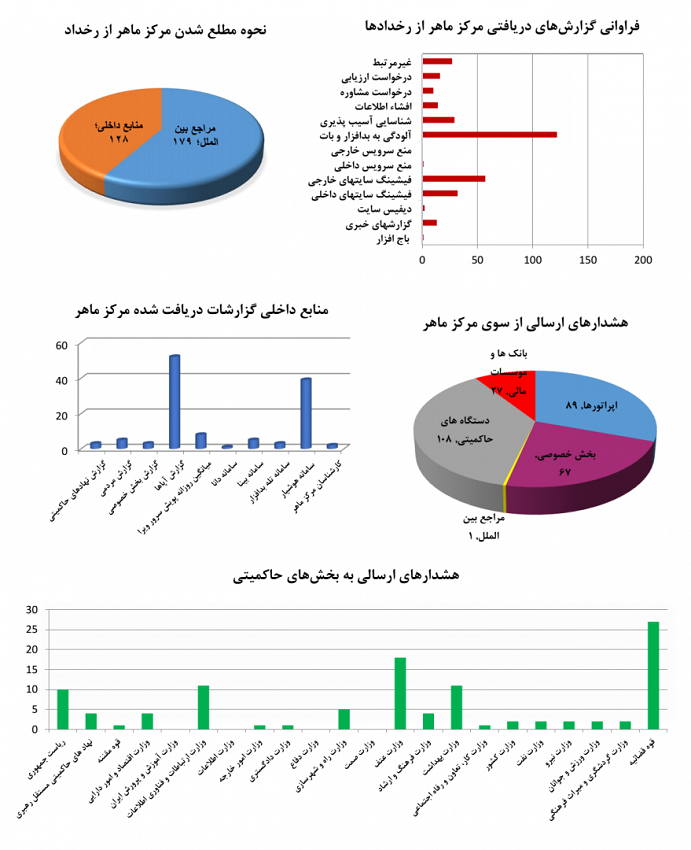 report