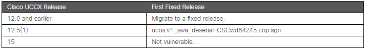 Fixed Releases