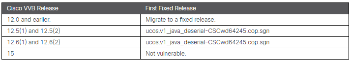 Fixed Releases