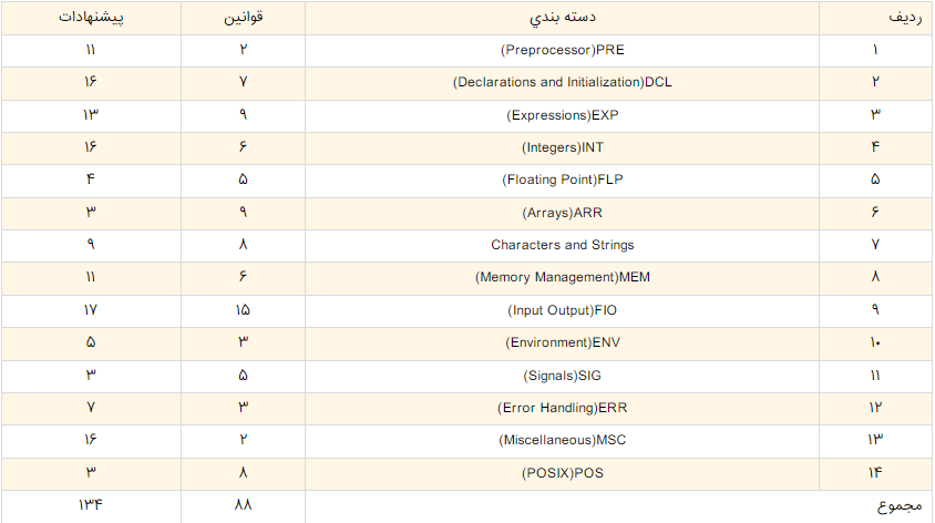 c language