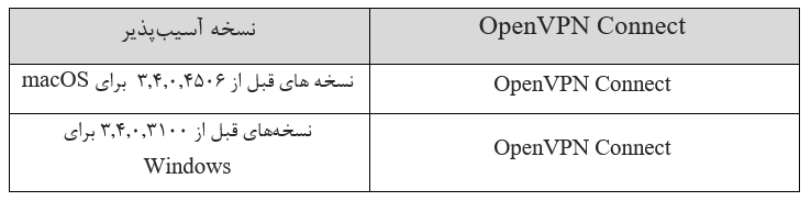 OpenVPN Connect