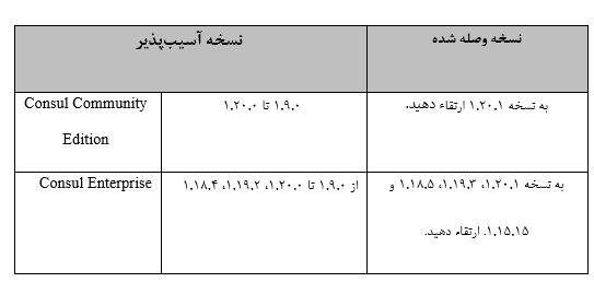 بقلشیقبلش