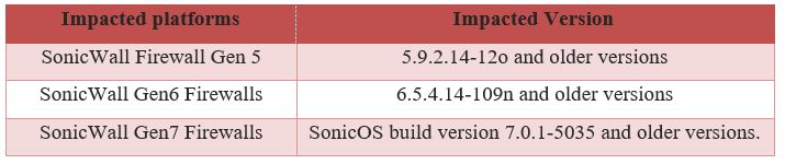 SonicWall 