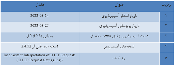 apache-vulnerability