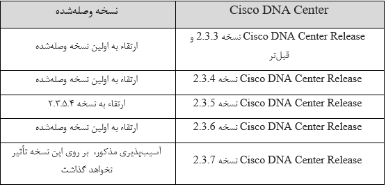 cisco dna