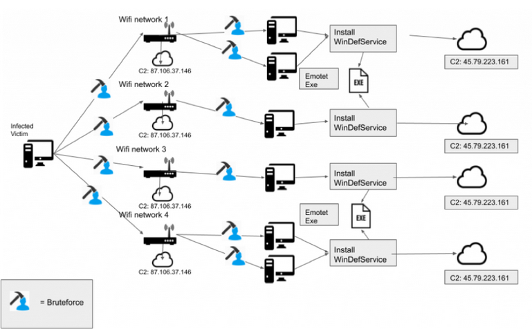 emotet