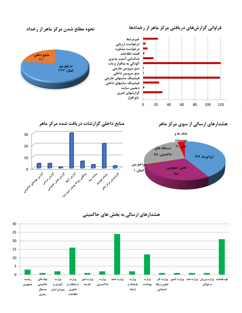 report