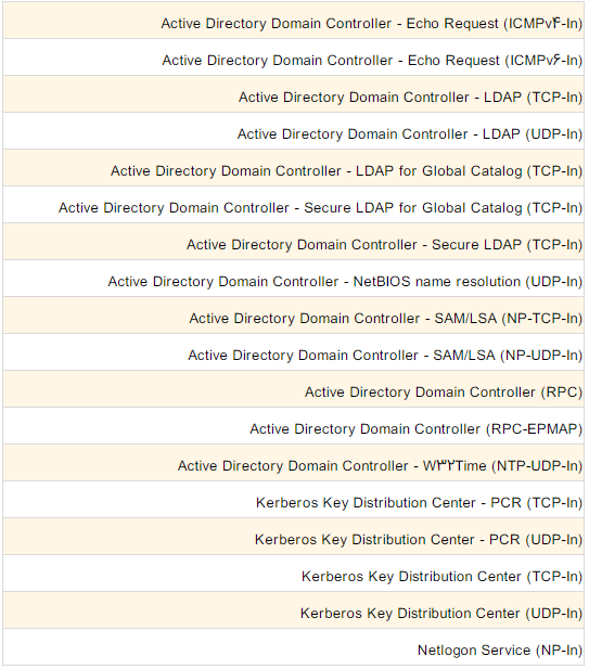  firewall rules