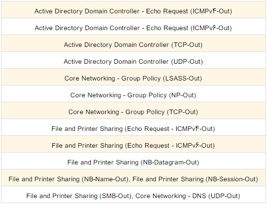 firewall rules